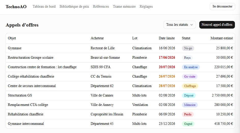 Tableau de bord TechnoAO : pipeline d'appels d'offres CVC avec statuts GO/NO GO